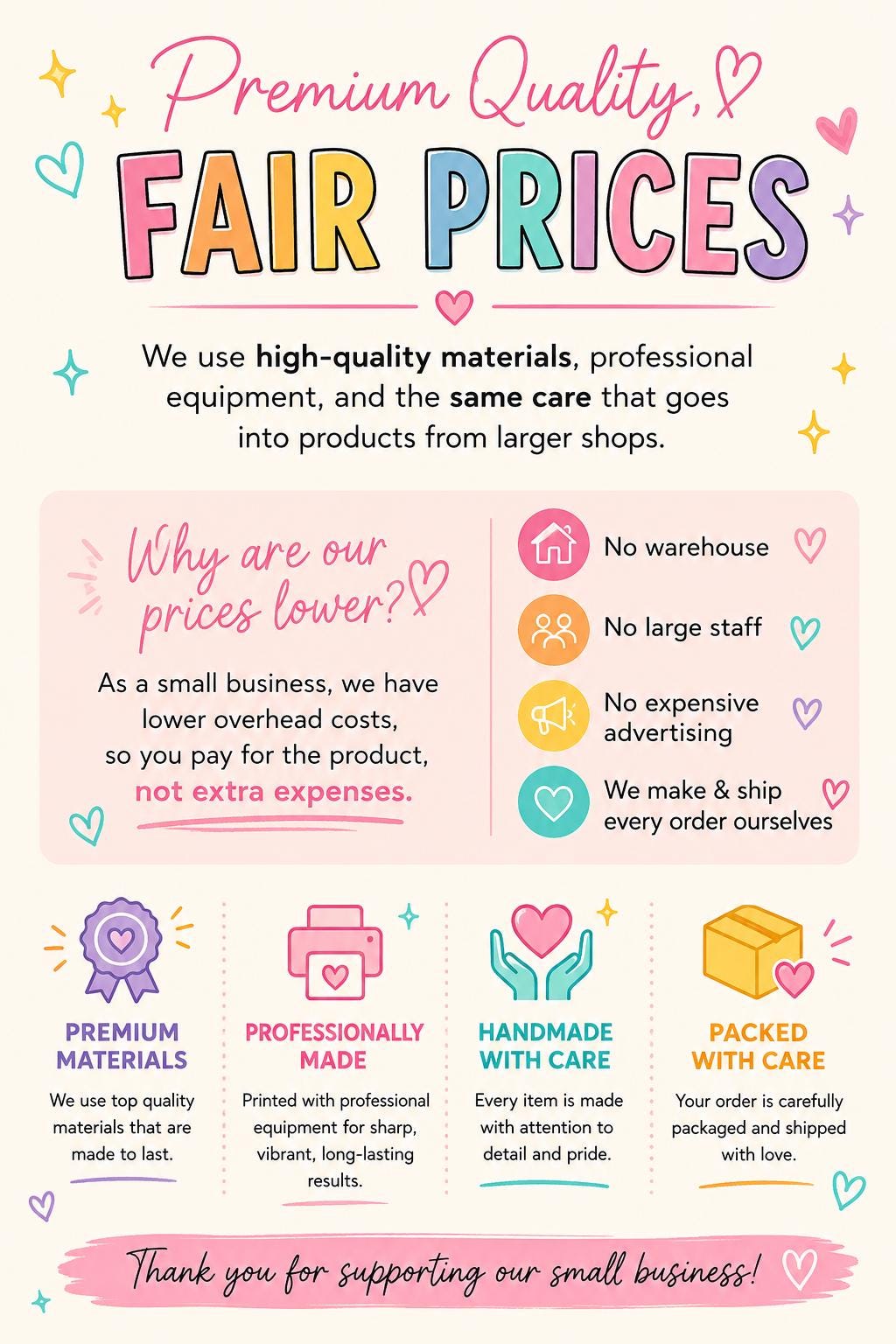 May include: An informational graphic with a light cream background featuring pastel-colored text and icons. The header reads Premium Quality, FAIR PRICES. It explains small business pricing, listing reasons like no warehouse and no large staff.