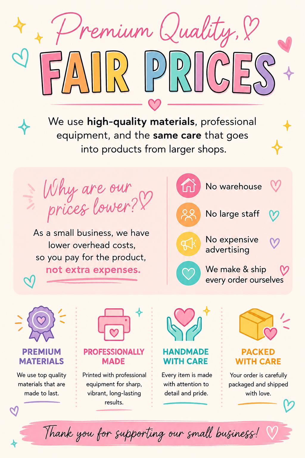 May include: An informational graphic with a light cream background featuring pastel-colored text and icons. The header reads Premium Quality, FAIR PRICES. It explains small business pricing, listing reasons like no warehouse and no large staff.